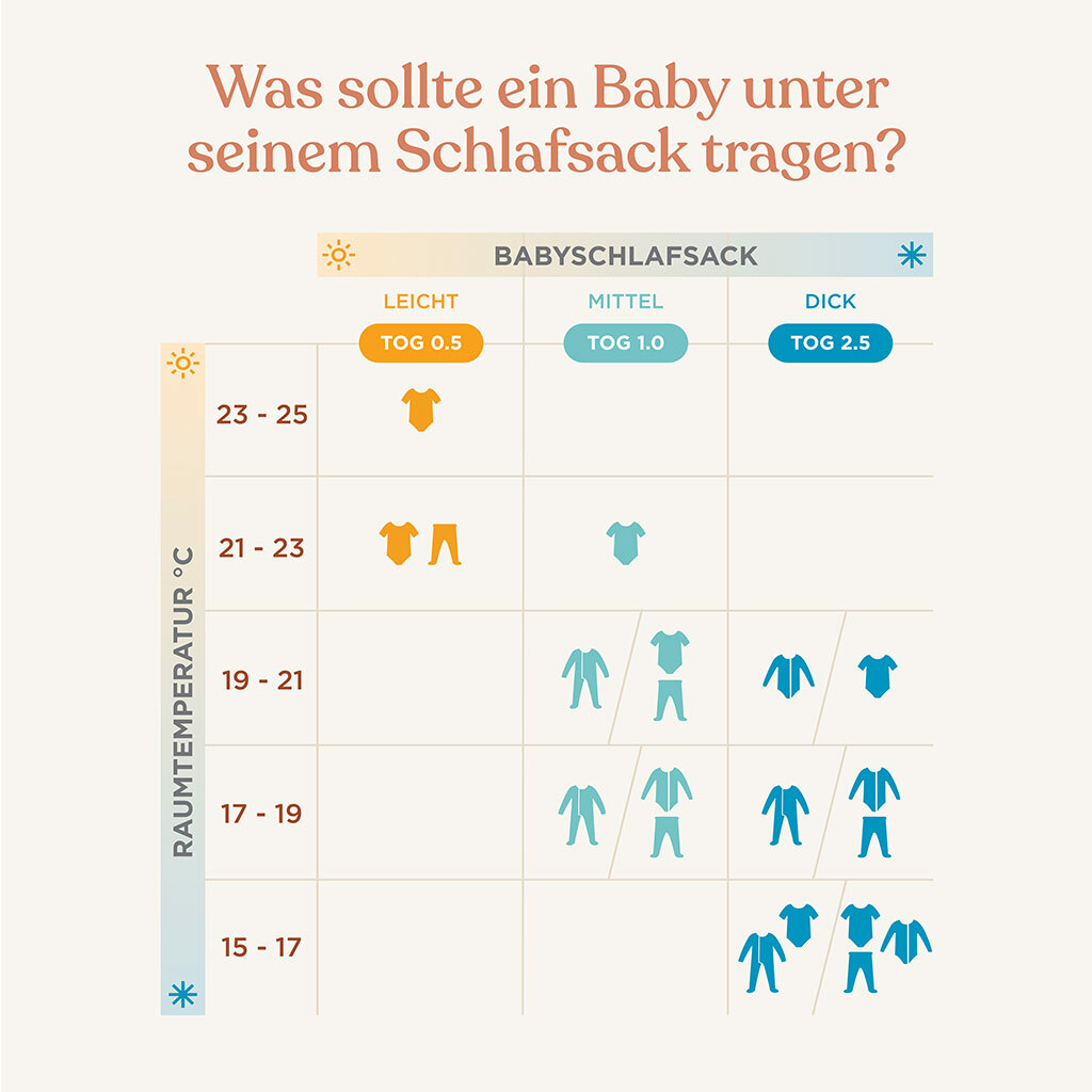 Was sollte ein Baby unter seinem Schlafsack tragen