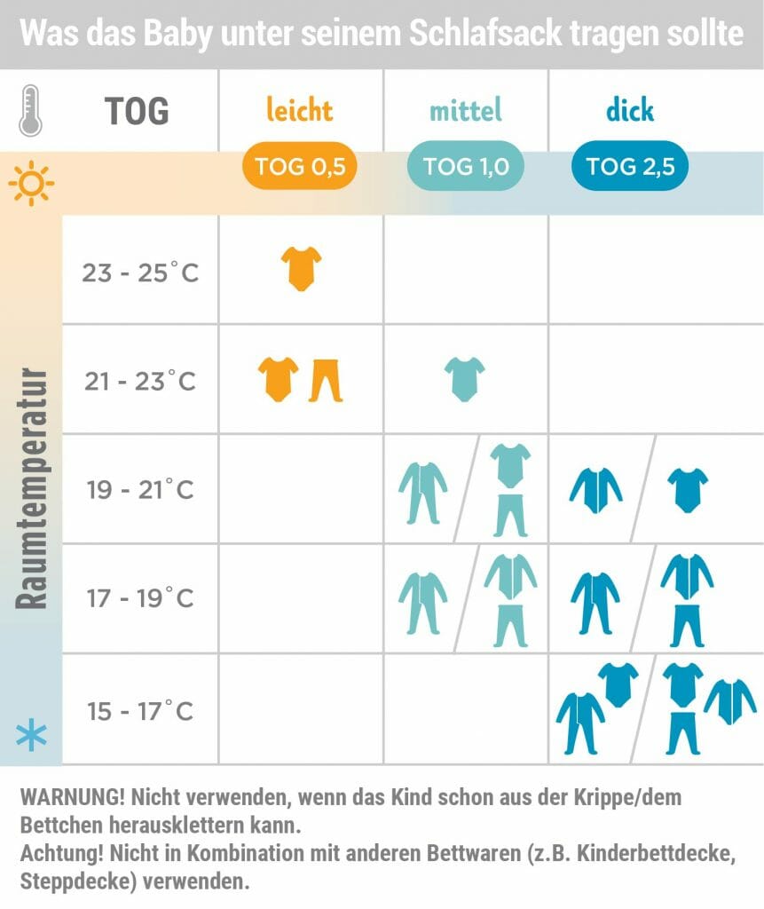 TOG-Tabelle Schlafsäcke