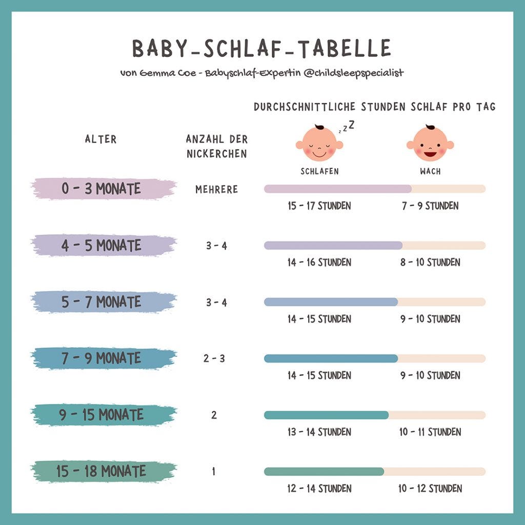 wie viel Schlaf braucht ein Baby