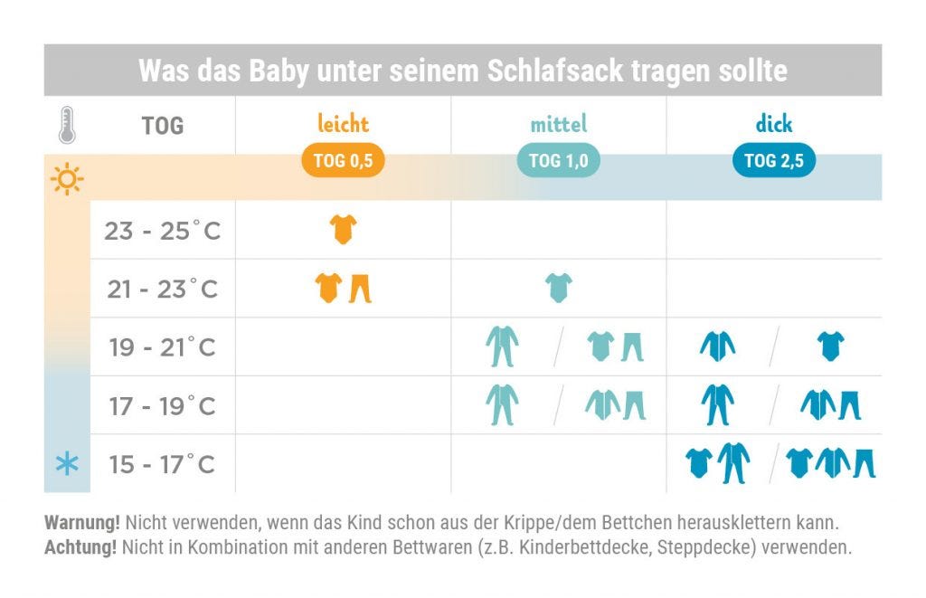 Schlafsack TOG Tabelle