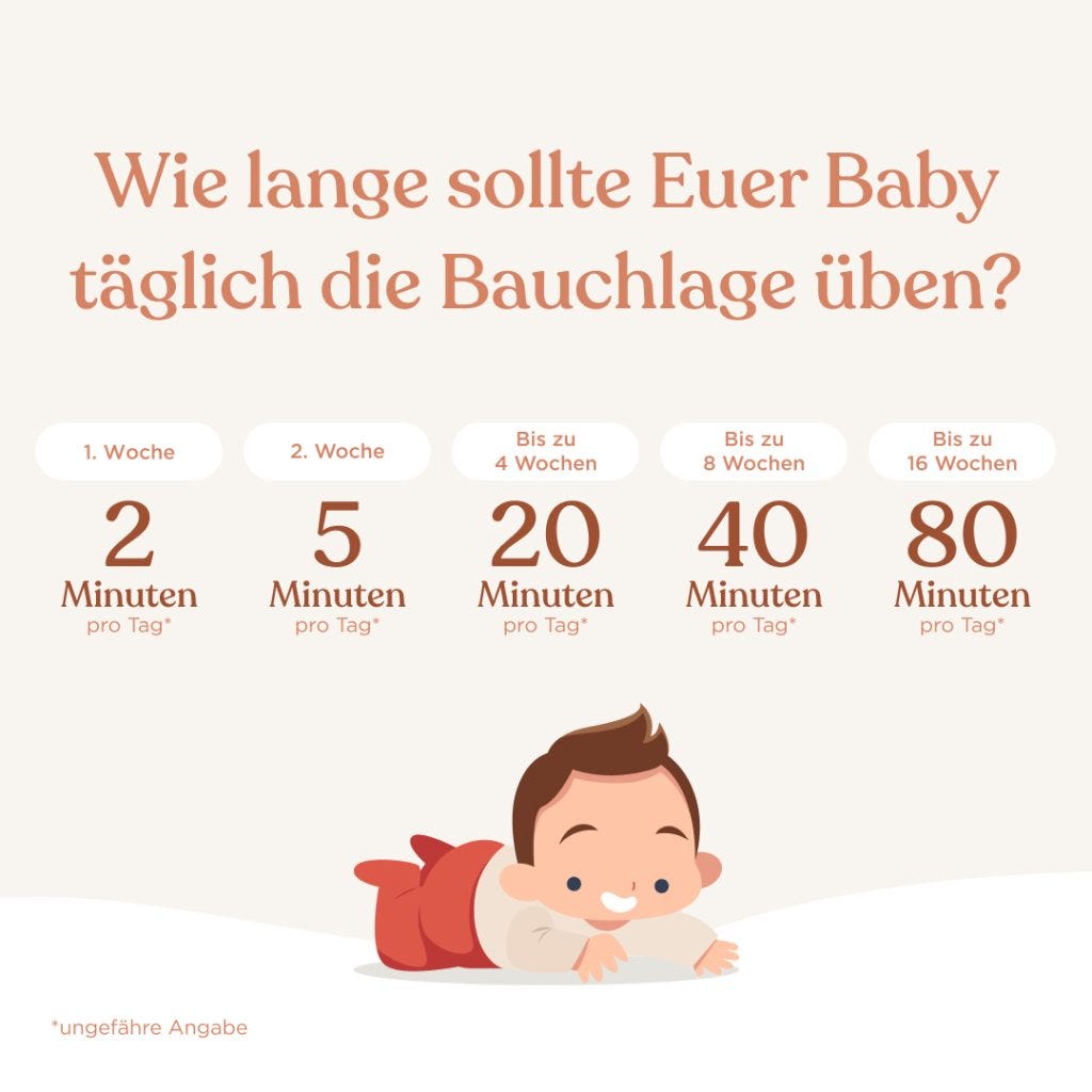 Wie lange sollte ein Baby täglich die Bauchlage üben