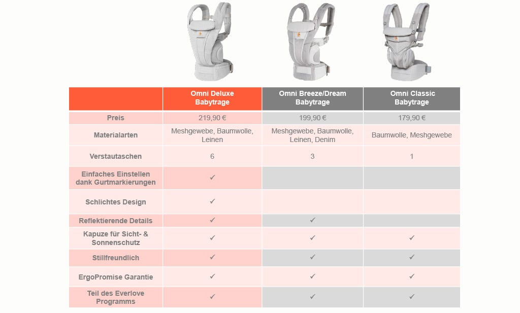 Ergobaby Omni Babytrage Vergleichtabelle